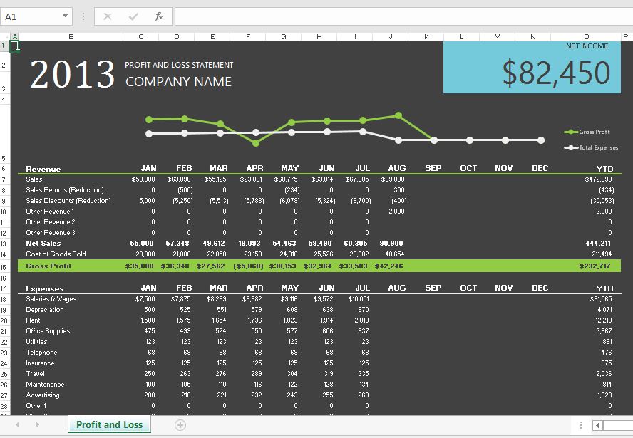 Profit And Loss Dashboard Excel Template Free Download